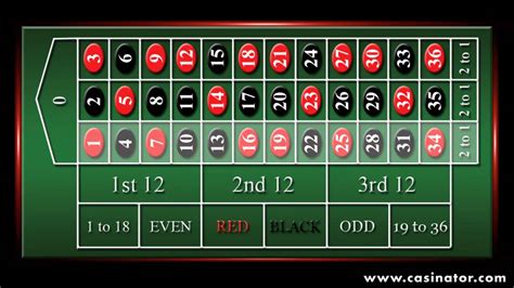 how to play vegas roulette|How to Play Roulette .